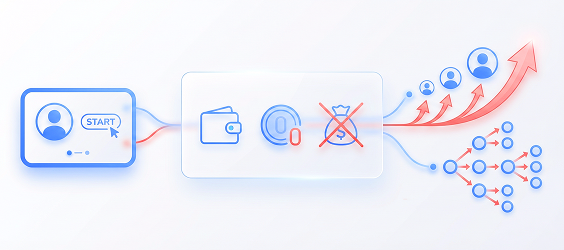 No Investment Required